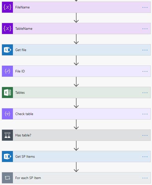 Code Flow