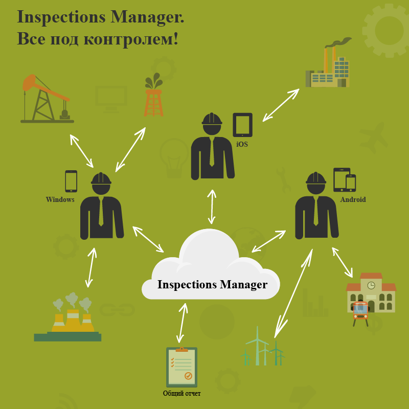 Inspections Manager 