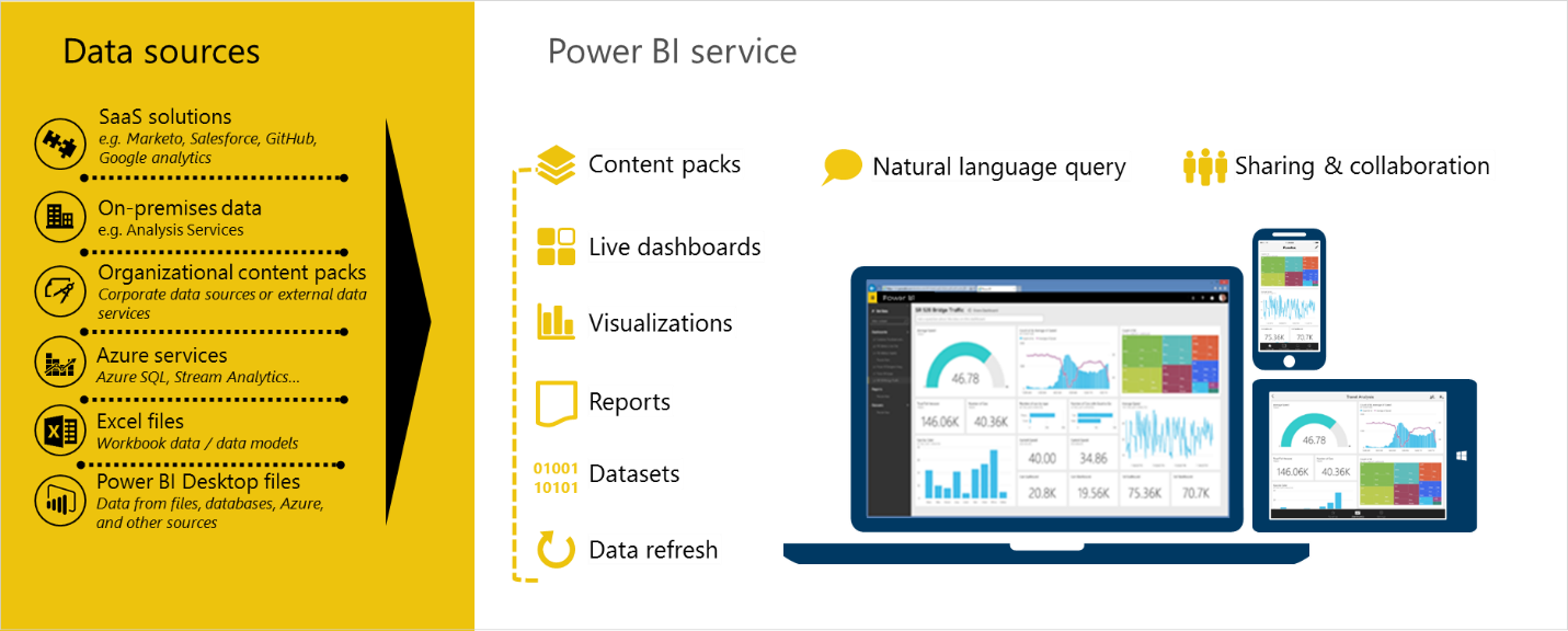 Microsoft Power BI