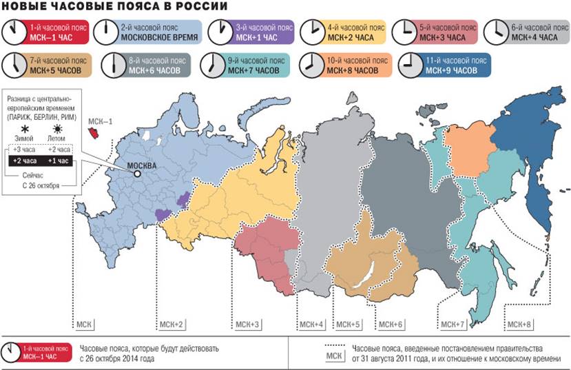 New time zone